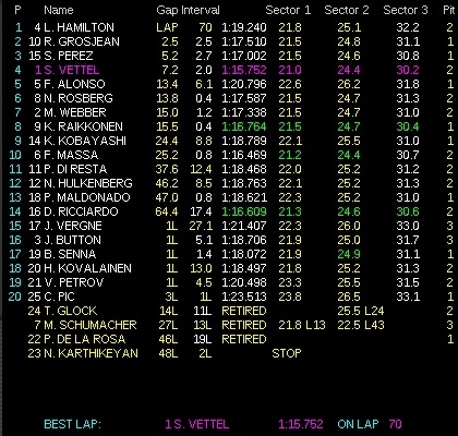 GP del Canada - Circuito di Gilles-Villeneuve 4.361 km - 70 giri GP del Canada - Circuito di Gilles-Villeneuve 4.361 km - 70 giri
