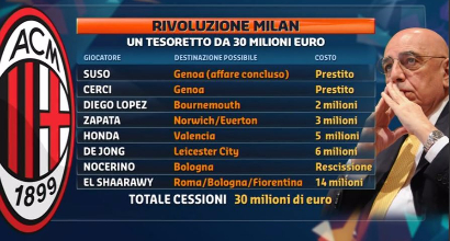 Sportmediaset