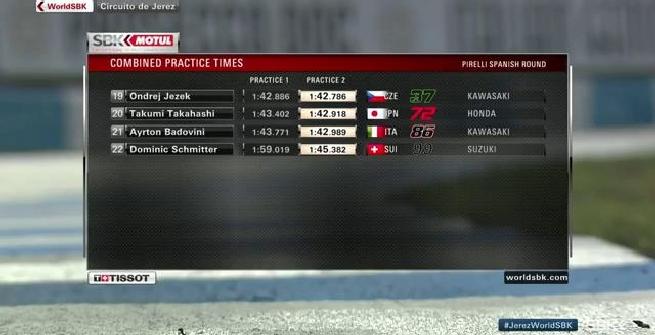 Superbike, Rea si conferma in vetta a Jerez