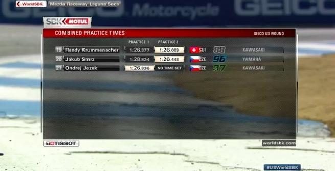 Superbike, Davies resta al comando a Laguna Seca