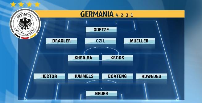 GERMANIA: CHI FA GOL OLTRE A MUELLER?