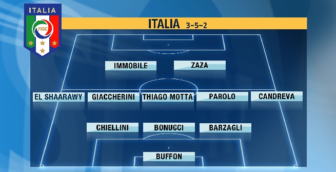 L'ITALIA È IN TERZA FILA