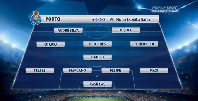 Champions League, Juve-Porto sarà Buffon contro Casillas