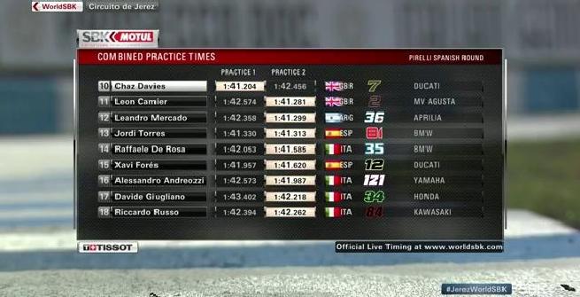 Superbike, Rea si conferma in vetta a Jerez