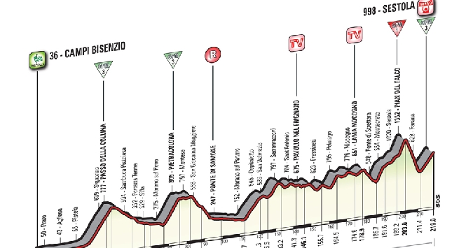 Riparte il Giro: si arriva a Sestola. Nibali corre per Rosario