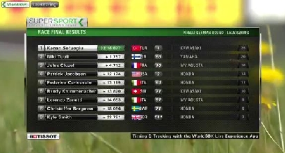 Supersport, Sofuoglu vince al Lausitzring e vede il titolo