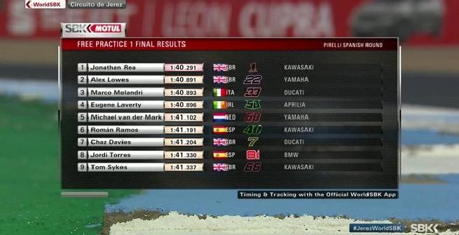 Superbike, Rea parte forte contro il tabù Jerez