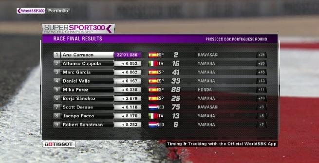Supersport 300, gara storica a Portimao: vince la Carrasco