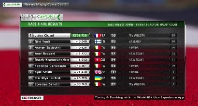 Supersport: Sofuoglu cade, a Magny-Cours vincono Cluzel e la MV Agusta