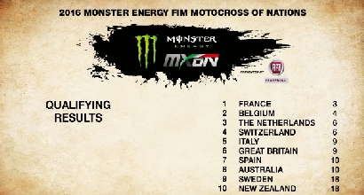 Motocross, Italia quinta nelle qualifiche del Nazioni a Maggiora
