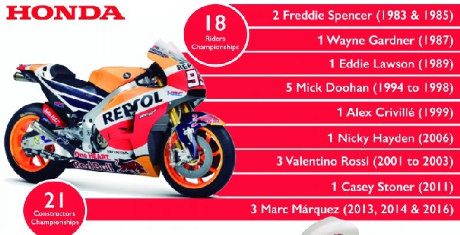 I TITOLI DELLA HONDA