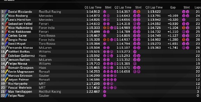 F1, a Monaco pole strepitosa di Ricciardo