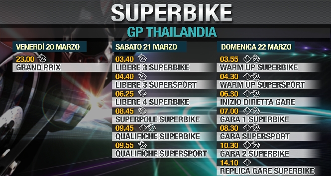 Superbike: il GP di Thailandia in tv Superbike: il GP di Thailandia in tv