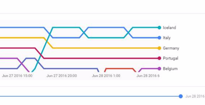 Italia-Germania, chi vince lo dice Google