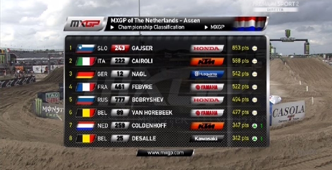 GP Assen: Cairoli 2° con una super seconda manche