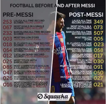 Barcellona, Messi compie 30 anni: un'epoca segnata dai suoi record