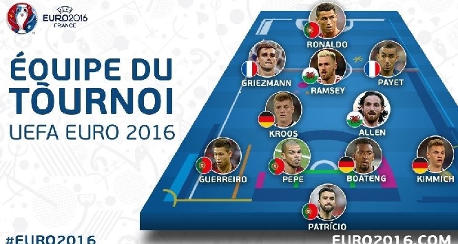 Euro 2016, nessun italiano nella top 11. Griezmann miglior giocatore