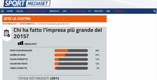 Impresa 2015: è il trionfo della Pomì
