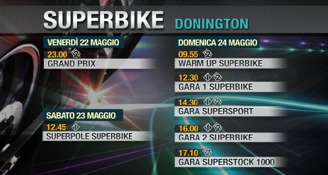 Superbike, gli orari tv di Donington