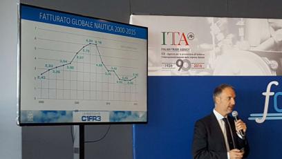 Torna a crescere il mercato della nautica: +21,3% in Italia nel 2015