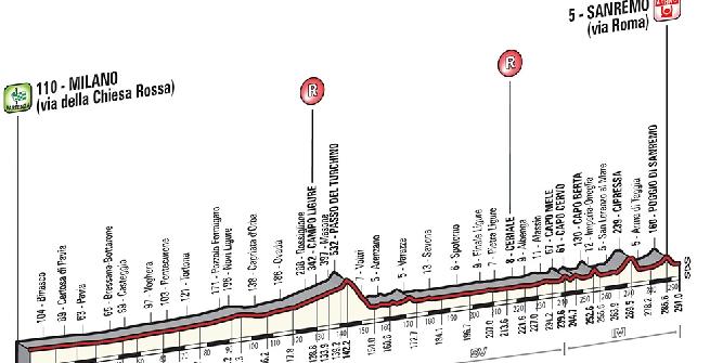 Milano-Sanremo, Sagan: "Io favorito? Non sento la pressione"