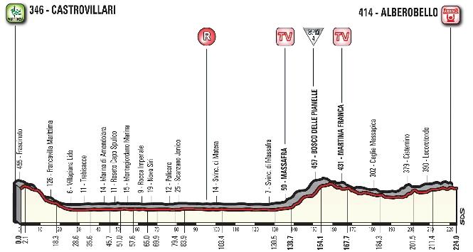 Giro, 7ª tappa: si arriva tra i trulli di Alberobello