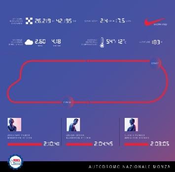 Il Muro delle Due Ore: la Nike sceglie l'autodromo di Monza per la maratona record