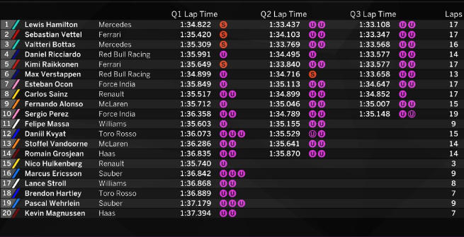F1 Stati Uniti: Hamilton ancora in pole, Vettel al suo fianco