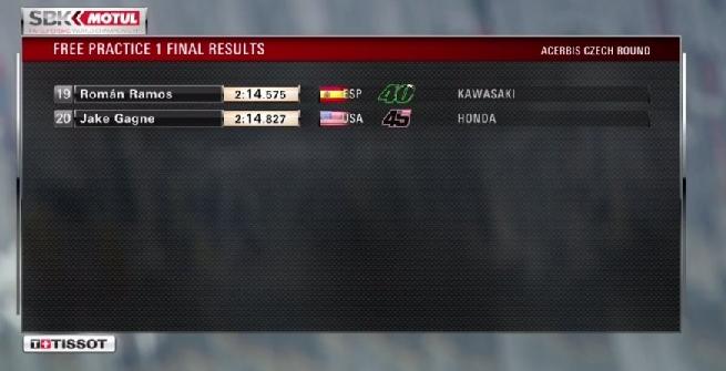 Rea precede Sykes nelle FP2, 3° Melandri