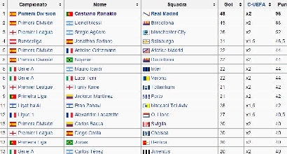 Classifica Scarpa d'Oro 2015