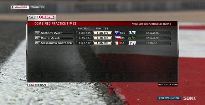 Superbike, Rea risponde all'attacco delle Ducati