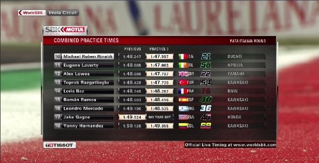 Superbike, Davies e Rea chiudono le libere di Imola con lo stesso tempo