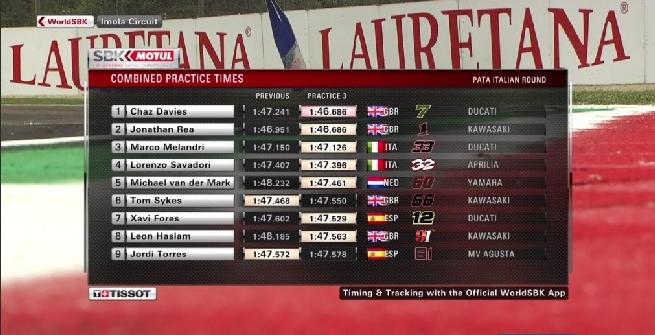 LA CLASSIFICA COMBINATA