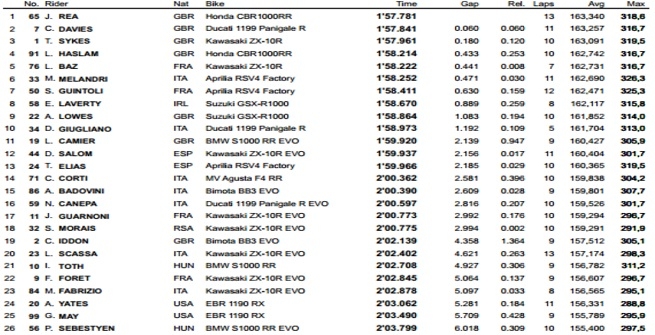 FP4 SBK Aragon FP4 SBK Aragon