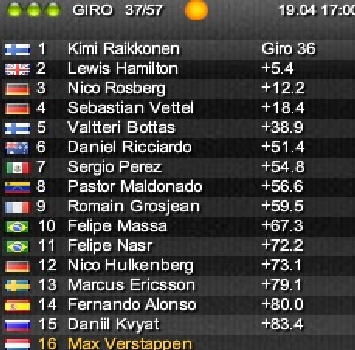 F1, GP Bahrain: Lewis Hamilton trionfa, ma Kimi Raikkonen è 2° F1, GP Bahrain: Lewis Hamilton trionfa, ma Kimi Raikkonen è 2°