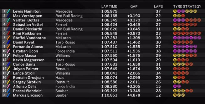 F1 Austria, Hamilton domina le Libere 1