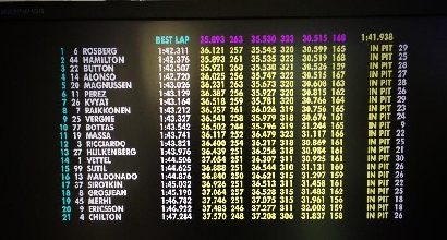 F1, Gp Russia: prime libere a Rosberg, Alonso quarto F1, Gp Russia: prime libere a Rosberg, Alonso quarto