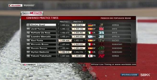 Superbike, Rea risponde all'attacco delle Ducati