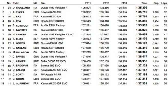 FP3 SBK FP3 SBK