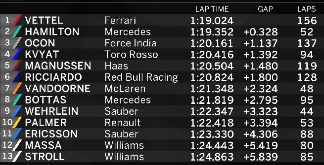 LA CLASSIFICA DEL DAY-3