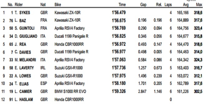 Superpole Aragon 2014 Superpole Aragon 2014