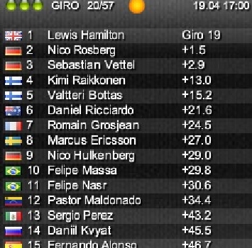 F1, GP Bahrain: Lewis Hamilton trionfa, ma Kimi Raikkonen è 2° F1, GP Bahrain: Lewis Hamilton trionfa, ma Kimi Raikkonen è 2°