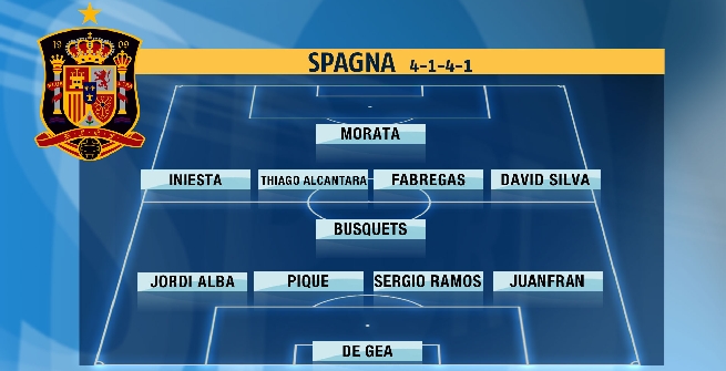 SPAGNA: RINASCITA O CROLLO DEFINITIVO?