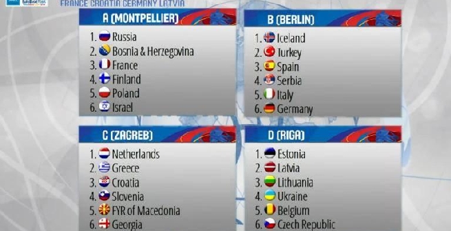 I QUATTRO GIRONI DI EUROBASKET I QUATTRO GIRONI DI EUROBASKET