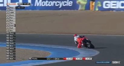 Superbike, Jerez: Forés il più veloce