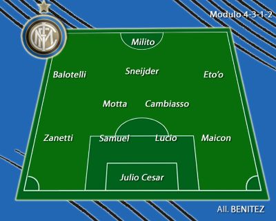 Formazione Inter Formazione Inter
