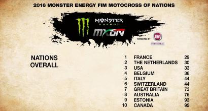 Motocross, Italia quinta al Nazioni: titolo alla Francia