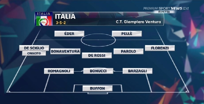 Italia, parla Ventura: