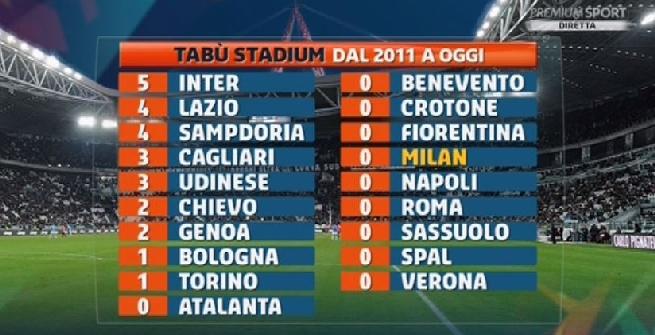 Juve, Allegri: Juve, Allegri: