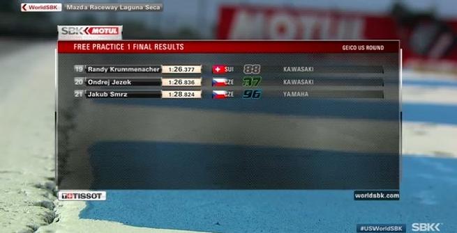 Superbike, Davies fa volare la Ducati a Laguna Seca